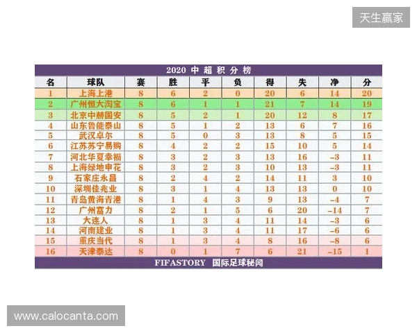 一目了然!2026赛季中超16队完整30轮赛程,铁杆球迷快收藏转发! 一目了然!2026赛季中超16队完整30轮赛程,铁杆球迷快收藏转发!